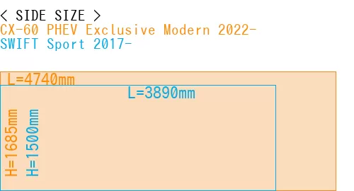 #CX-60 PHEV Exclusive Modern 2022- + SWIFT Sport 2017-